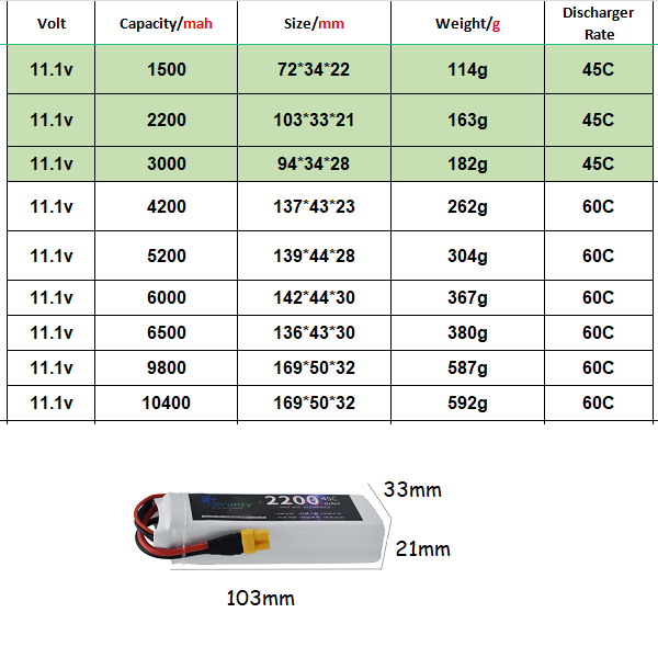 Akumulator Lipo 3S 11.1V Deans – Drone Battery 4S recenzja i cena