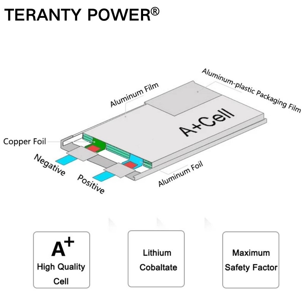 TERANTY Hyper Go 7303/7304 4S  – Drone Battery 4S recenzja i cena